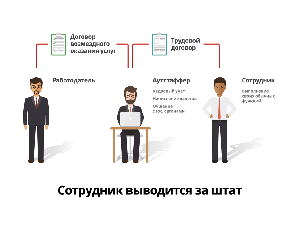 Предоставлять представителям. Аутстаффинг it специалистов реклама РСЯ.